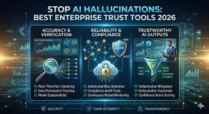 Stop AI Hallucinations: Best Enterprise Trust Tools 2026